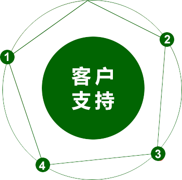 利蒸汽发生器合作案例